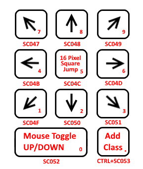 Keypad Scan Codes